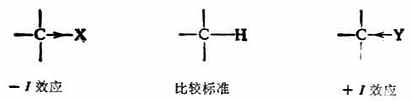 [/alt][/img]</p><p>箭头指的方向是电子偏移的方向。与氢相比，X具有吸电子性，我们把它们叫做吸电子基。由它们所引起的诱导效应叫做吸电子诱导效应或亲电诱导效应，一般用-I表示。如果Y的电负性小于氢原子，则当Y取代后，C-Y键的电子向碳偏移。与氢相比，Y具有斥电子性，我们把它们叫做斥电子基。由它们所引起的诱导效应叫做斥电子诱导效应，或叫供电诱导效应，用+I表示。</p><p>在多原子分子中，+I或-I诱导效应都可以沿着分子中原子的链（σ键）由近及远地传递下去。例如：</p><p>[img]https://baike.zhuayao.net/Uploads/zyzy/lilunshuji/yiyonghuaxue/yiyonghuaxue387.jpg[alt]