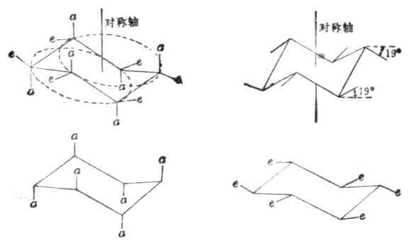 环己烷船式构象怎么画图片