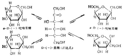 β